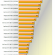 Image for article titled The Best Graphics Cards: Nvidia vs. AMD Current-Gen Comparison